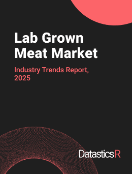 Lab Grown Meat Market
